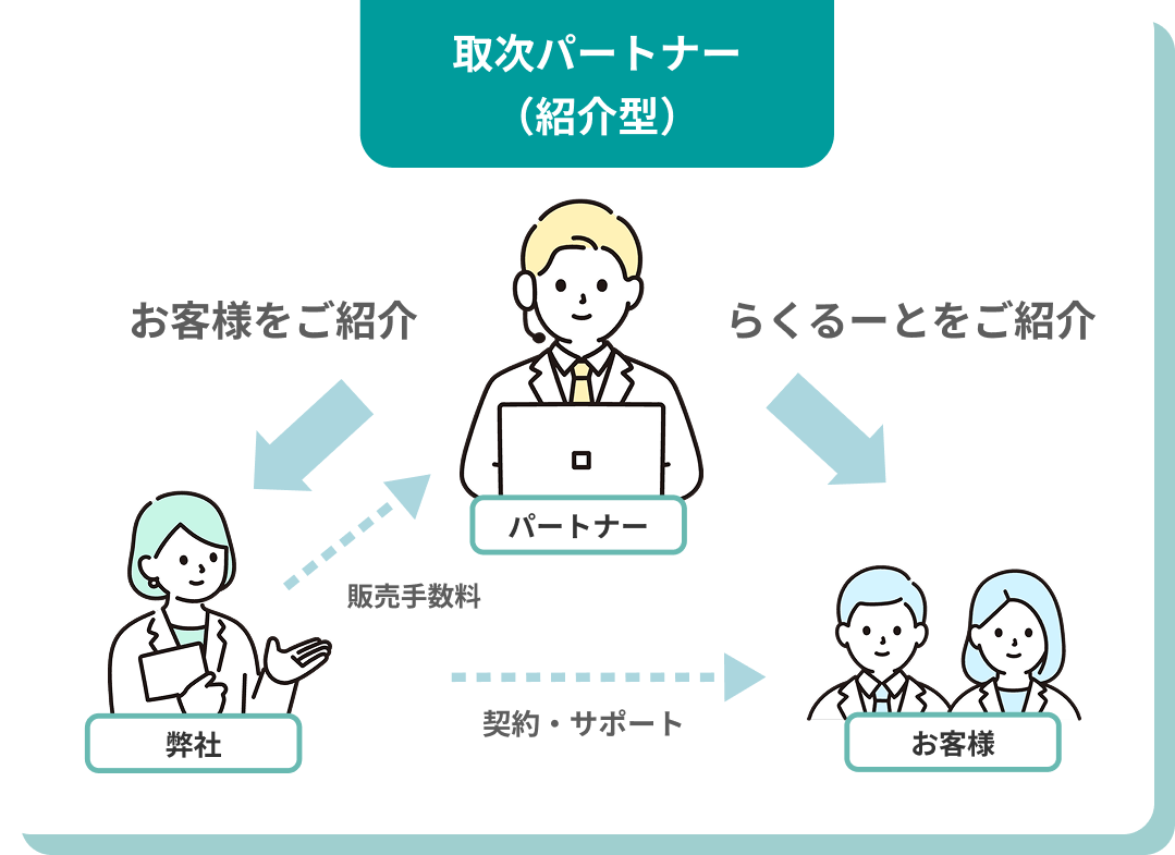 紹介型パートナー制度の図