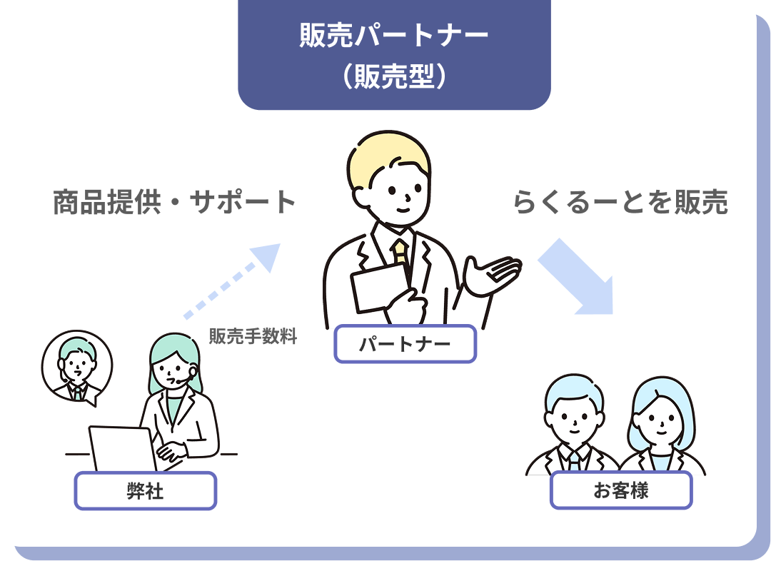 販売型パートナー制度の図