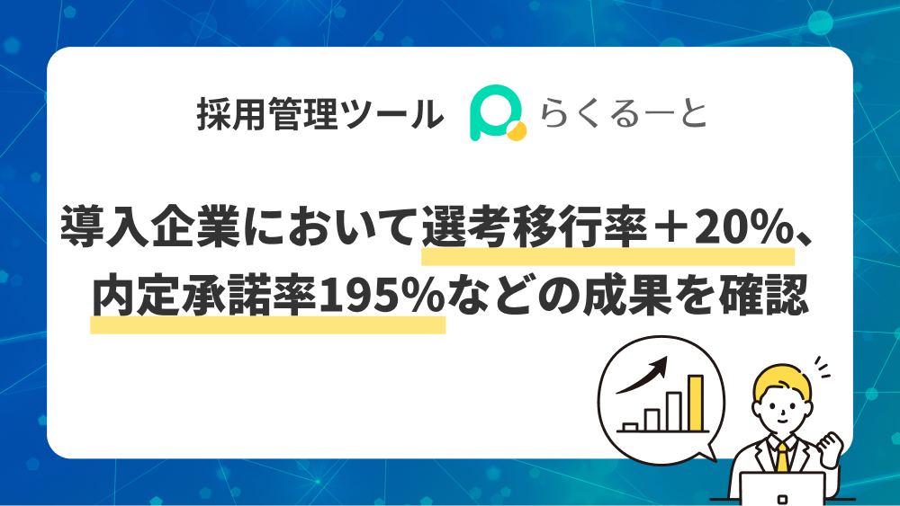 導入企業において選考移行率＋20％、内定承諾率195％などの成果を確認